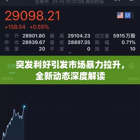 突發(fā)利好引發(fā)市場暴力拉升，全新動態(tài)深度解讀