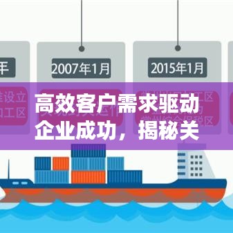 高效客戶需求驅(qū)動(dòng)企業(yè)成功，揭秘關(guān)鍵要素的秘密