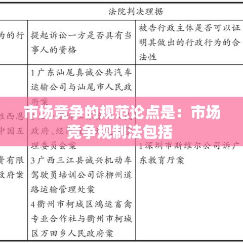 市場(chǎng)競爭的規(guī)范論點(diǎn)是：市場(chǎng)競爭規(guī)制法包括 