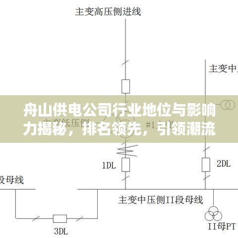 舟山供電公司行業(yè)地位與影響力揭秘，排名領(lǐng)先，引領(lǐng)潮流！