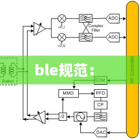 ble規(guī)范： 