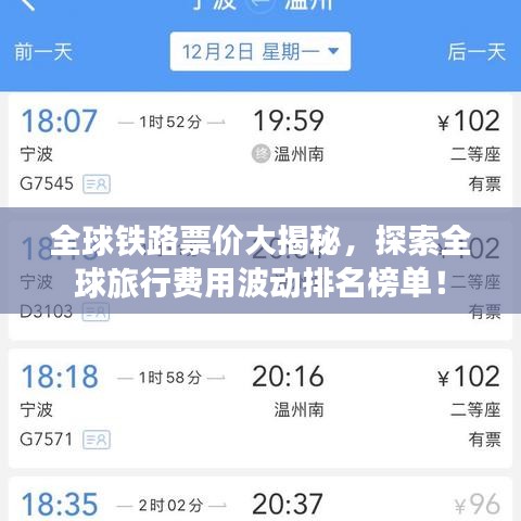 全球鐵路票價大揭秘，探索全球旅行費用波動排名榜單！