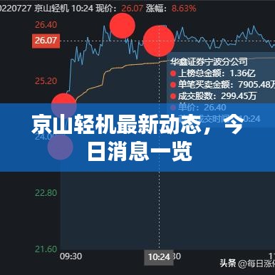 京山輕機(jī)最新動(dòng)態(tài)，今日消息一覽