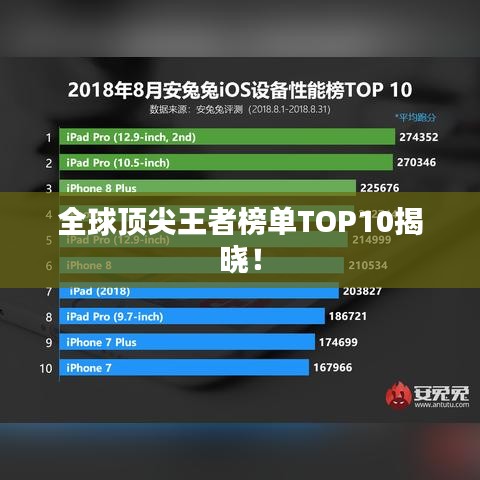 全球頂尖王者榜單TOP10揭曉！