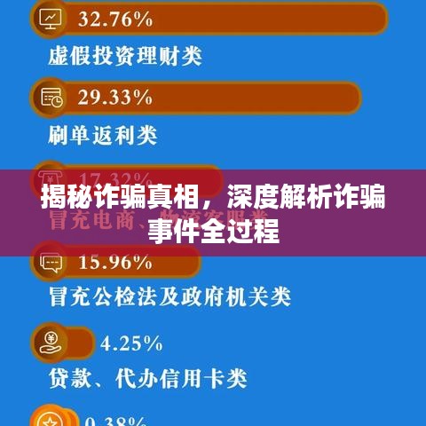 揭秘詐騙真相，深度解析詐騙事件全過程