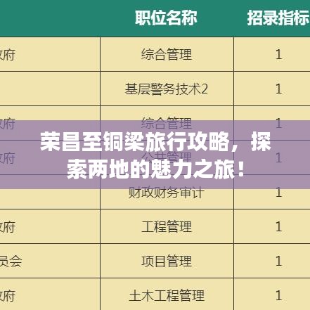 榮昌至銅梁旅行攻略，探索兩地的魅力之旅！