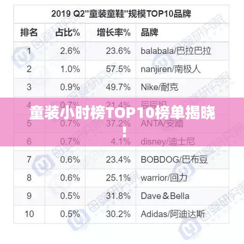 童裝小時榜TOP10榜單揭曉！
