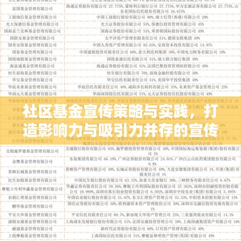 社區(qū)基金宣傳策略與實(shí)踐，打造影響力與吸引力并存的宣傳標(biāo)題