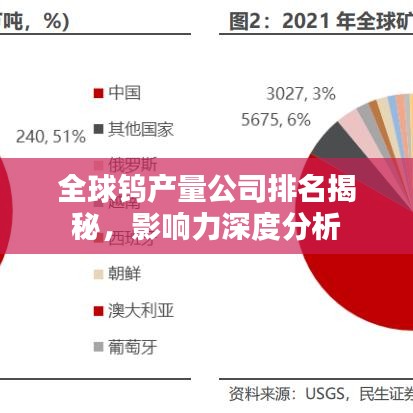 全球鎢產(chǎn)量公司排名揭秘，影響力深度分析