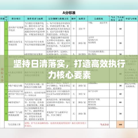 堅(jiān)持日清落實(shí)，打造高效執(zhí)行力核心要素