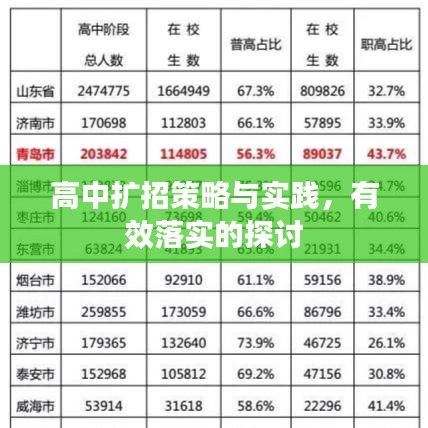 高中擴(kuò)招策略與實(shí)踐，有效落實(shí)的探討