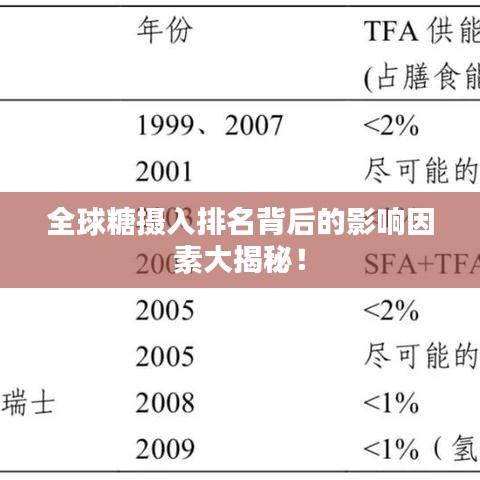 全球糖攝入排名背后的影響因素大揭秘！
