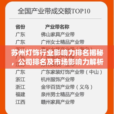 蘇州燈飾行業(yè)影響力排名揭秘，公司排名及市場影響力解析