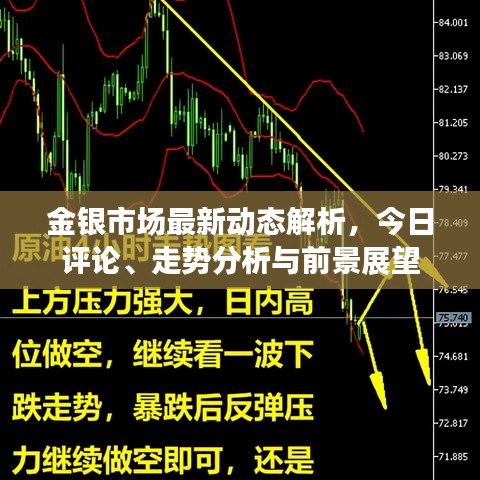 金銀市場最新動態(tài)解析，今日評論、走勢分析與前景展望