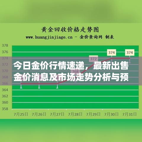 今日金價行情速遞，最新出售金價消息及市場走勢分析與預(yù)測