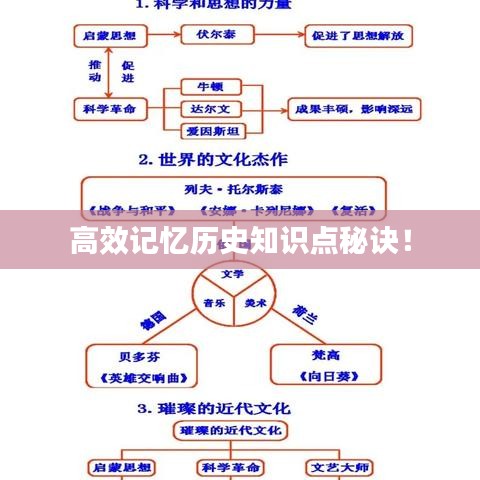 高效記憶歷史知識(shí)點(diǎn)秘訣！