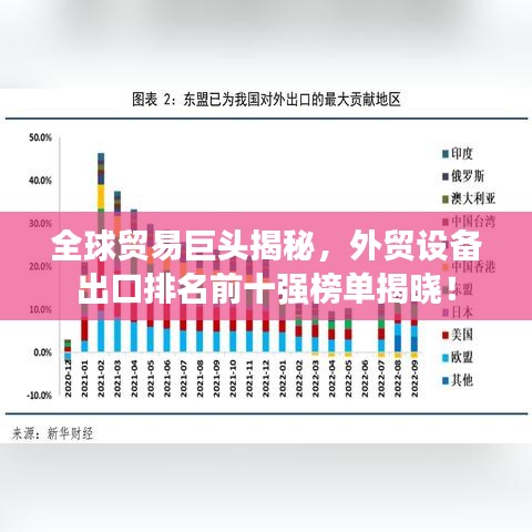全球貿易巨頭揭秘，外貿設備出口排名前十強榜單揭曉！
