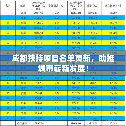 成都扶持項目名單更新，助推城市嶄新發(fā)展！