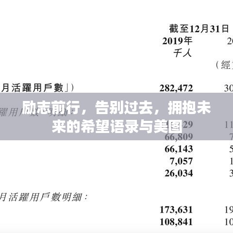 勵(lì)志前行，告別過去，擁抱未來的希望語錄與美圖