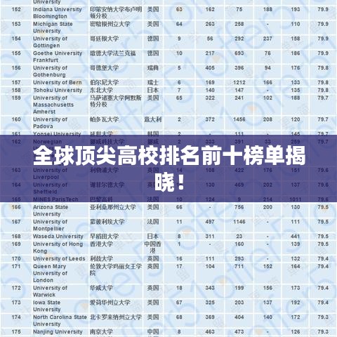 全球頂尖高校排名前十榜單揭曉！
