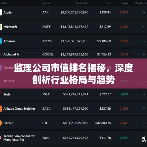 監(jiān)理公司市值排名揭秘，深度剖析行業(yè)格局與趨勢(shì)