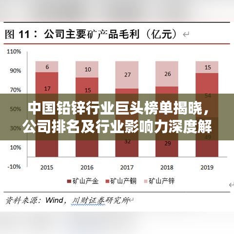 中國鉛鋅行業(yè)巨頭榜單揭曉，公司排名及行業(yè)影響力深度解析